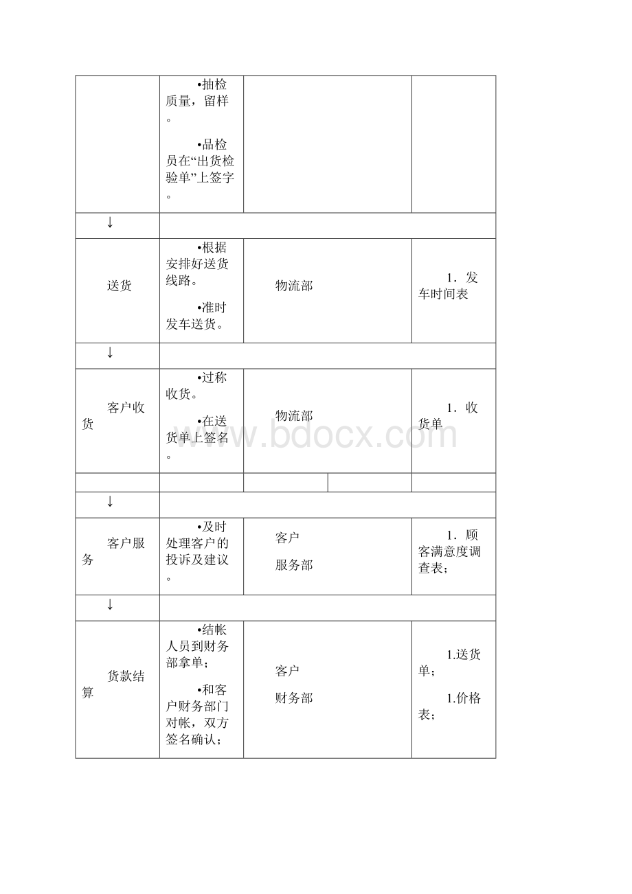 鸡鸭鹅肉类食材供货服务方案Word文档下载推荐.docx_第3页