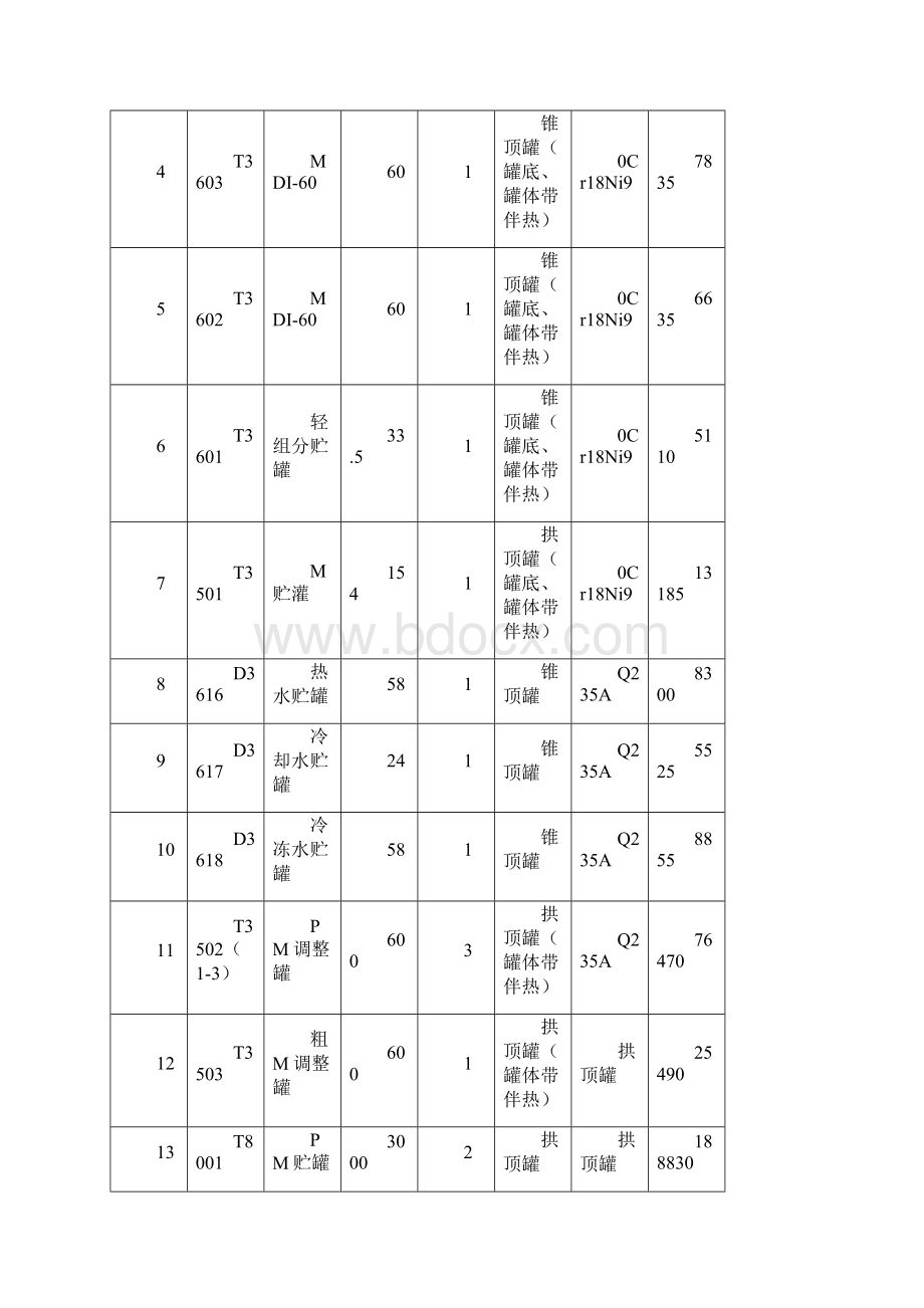 金属贮罐制作方案.docx_第3页