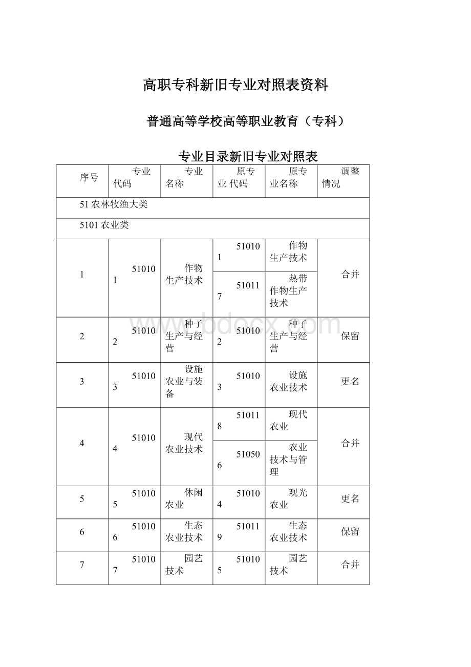 高职专科新旧专业对照表资料Word文档格式.docx_第1页