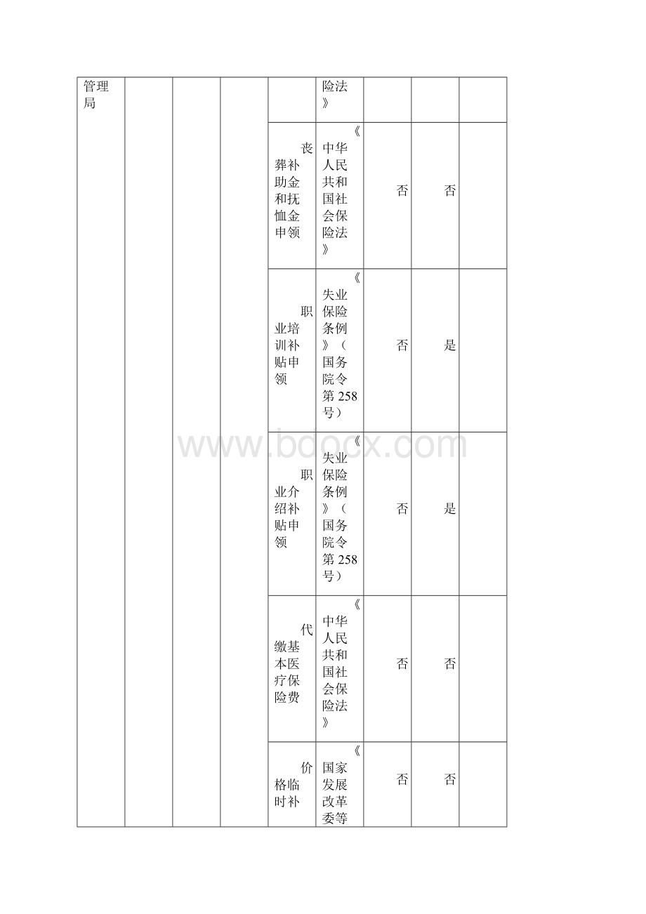 整理开锁技术大全开锁认证方式指纹密码钥匙.docx_第3页