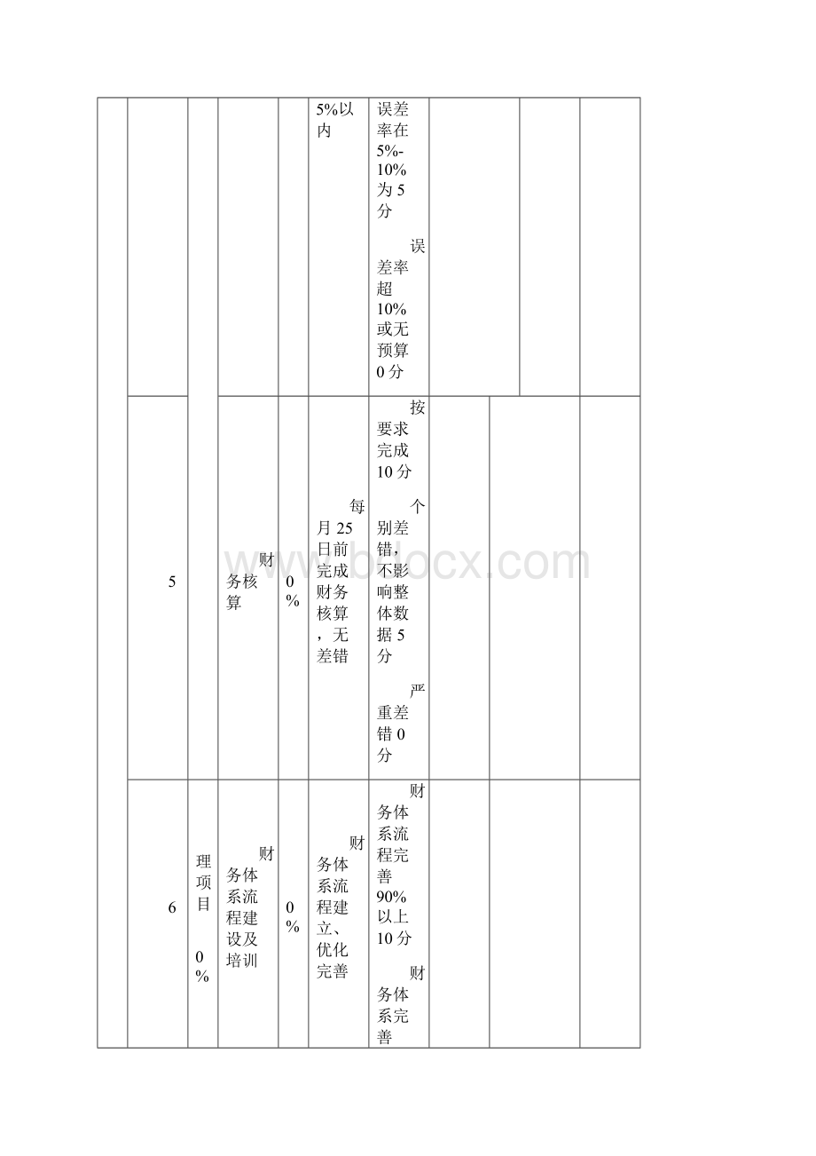 组织系统之绩效管理系统.docx_第3页