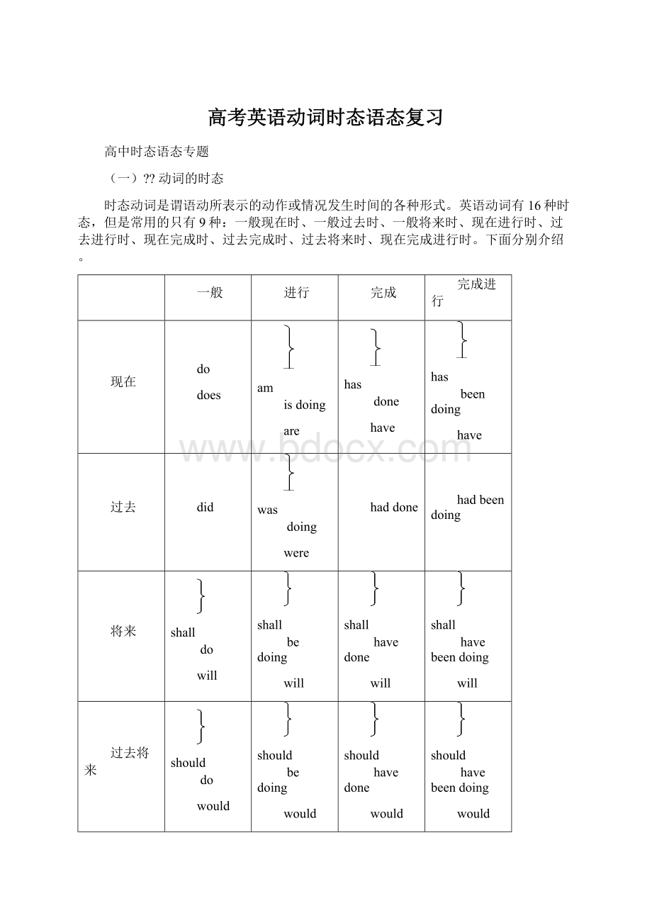 高考英语动词时态语态复习.docx_第1页