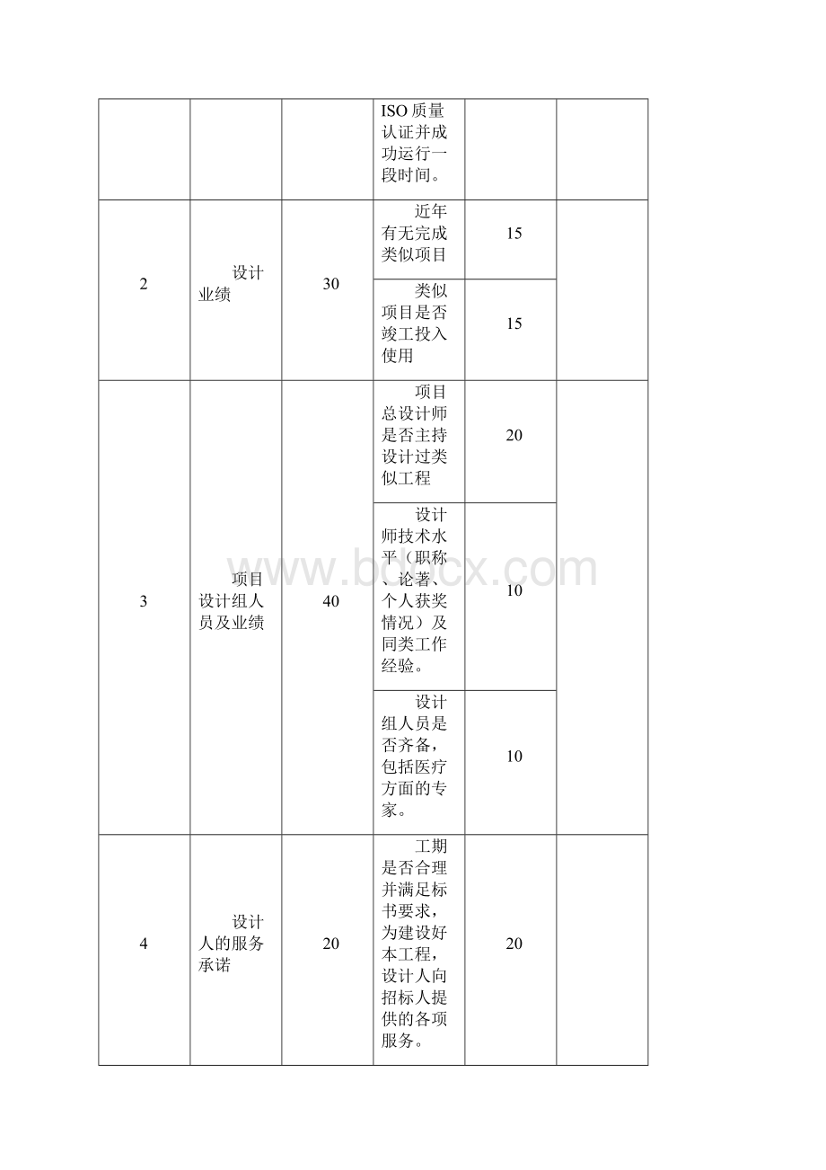 xx医院建筑工程方案设计招标评标方法Word文件下载.docx_第3页