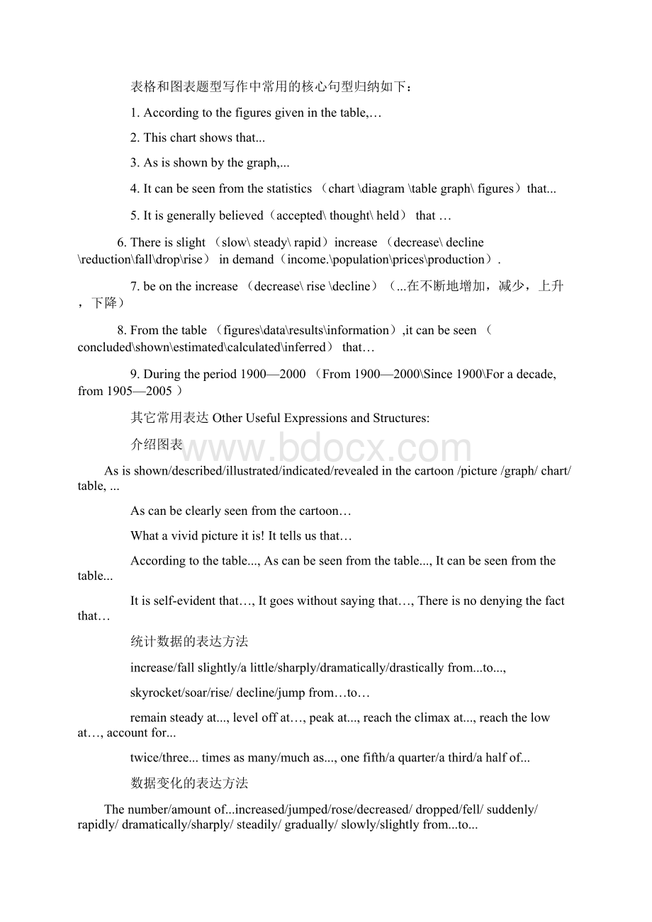 四级作文题型分析Word格式.docx_第2页