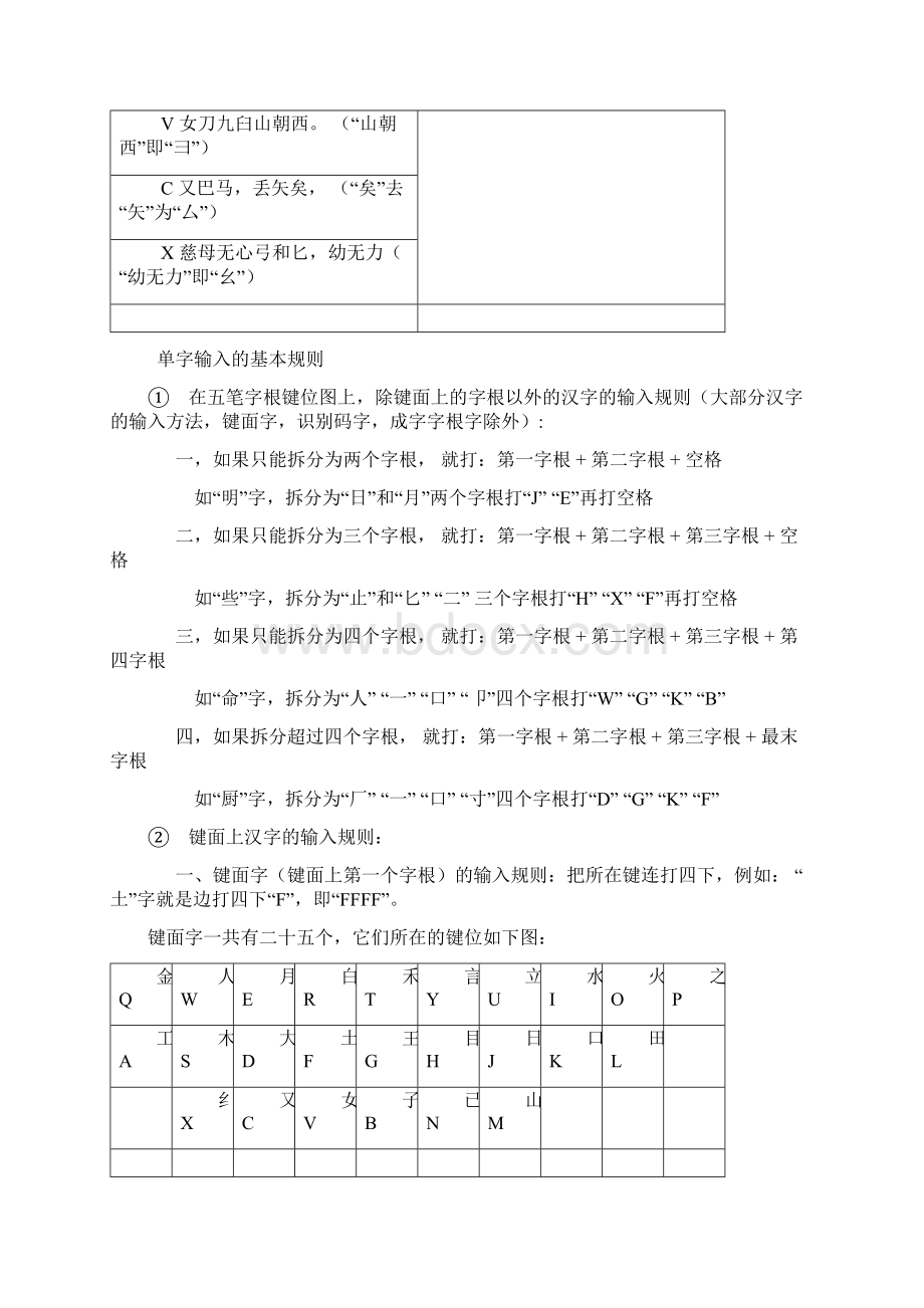 五笔打字教程.docx_第3页