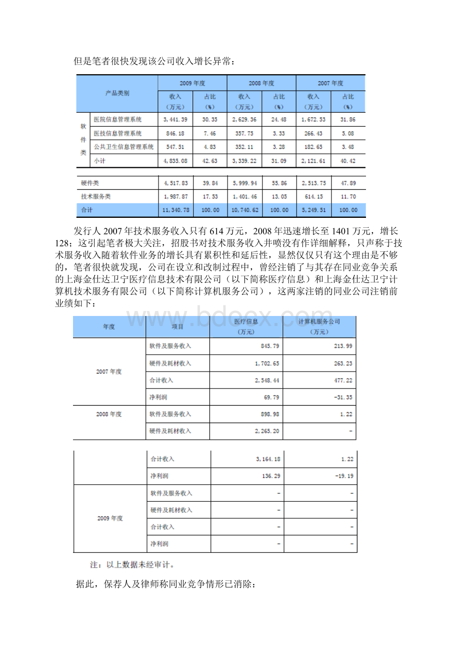 IPO专题之一同业竞争与关联交易1Word文档下载推荐.docx_第2页