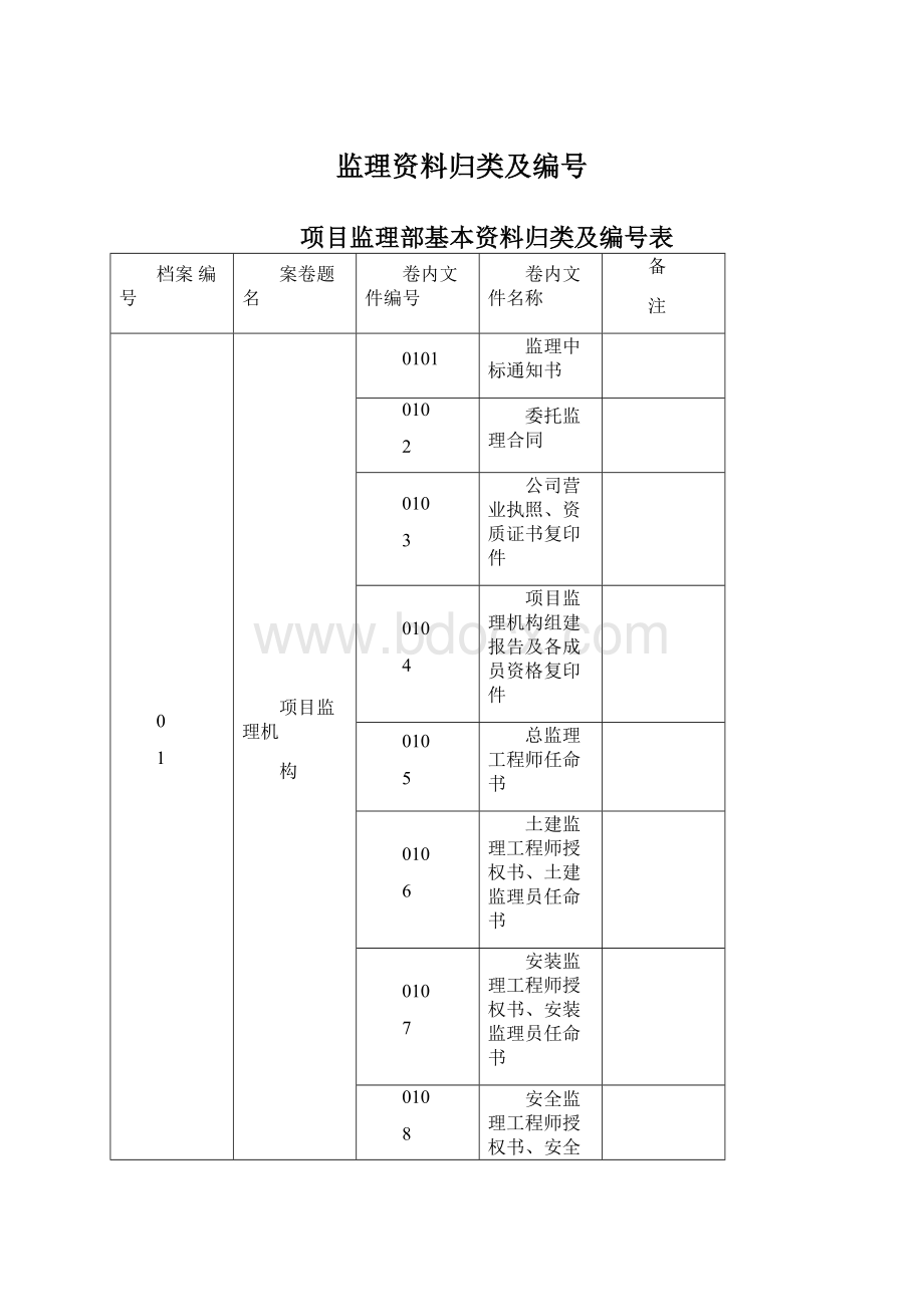 监理资料归类及编号Word格式文档下载.docx