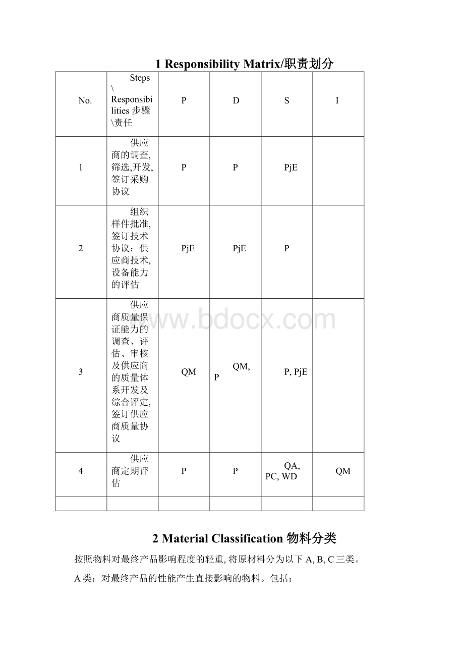 供应商管理程序SupplierManagement.docx_第2页