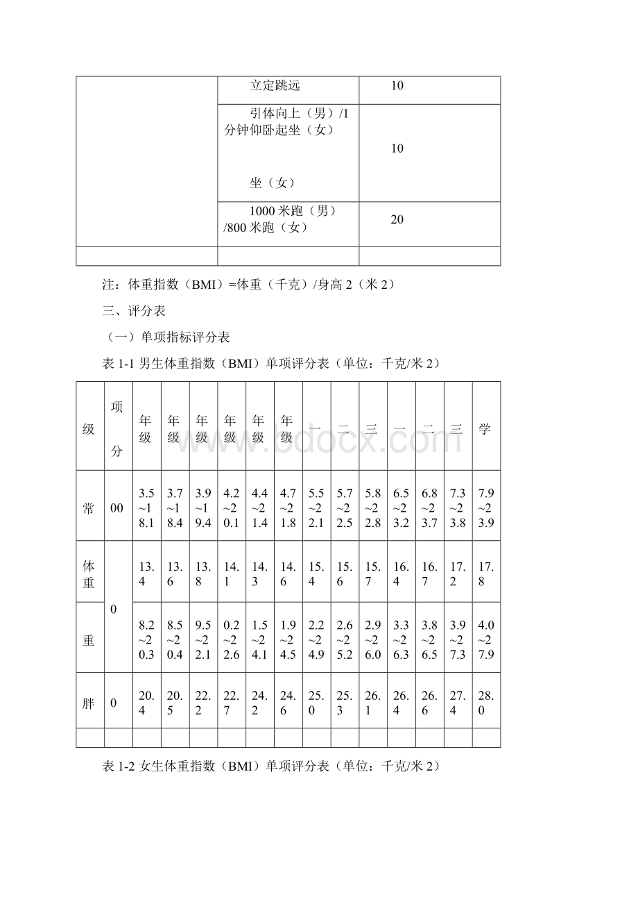 国家学生体质健康标准修订.docx_第3页