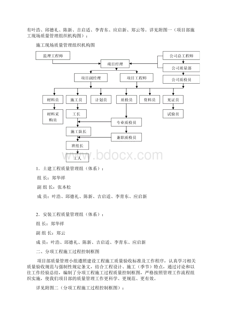 项目部质量管理体系.docx_第2页