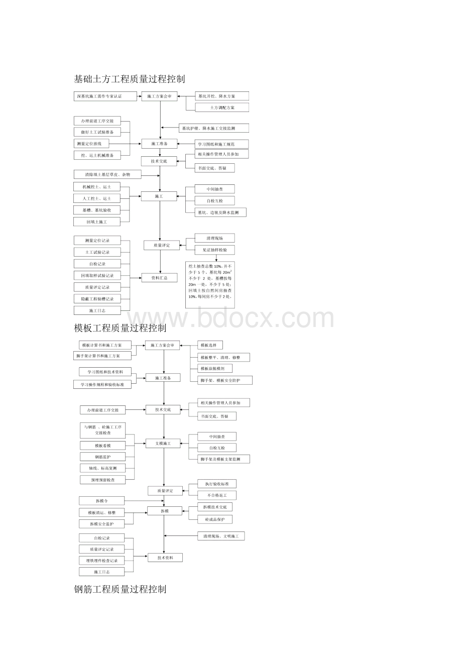 项目部质量管理体系Word格式文档下载.docx_第3页