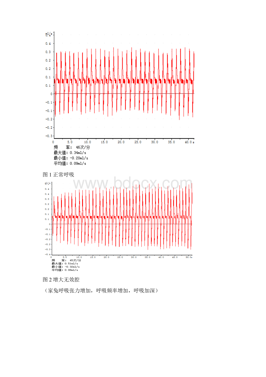 家兔呼吸运动的调节及影响因素.docx_第2页