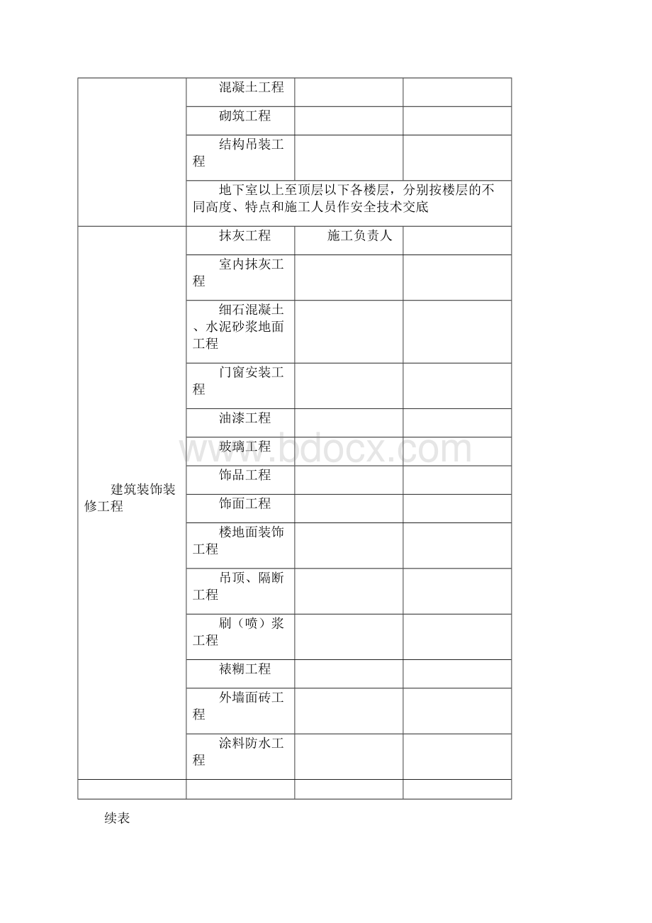 安全技术交底清单Word文档格式.docx_第3页