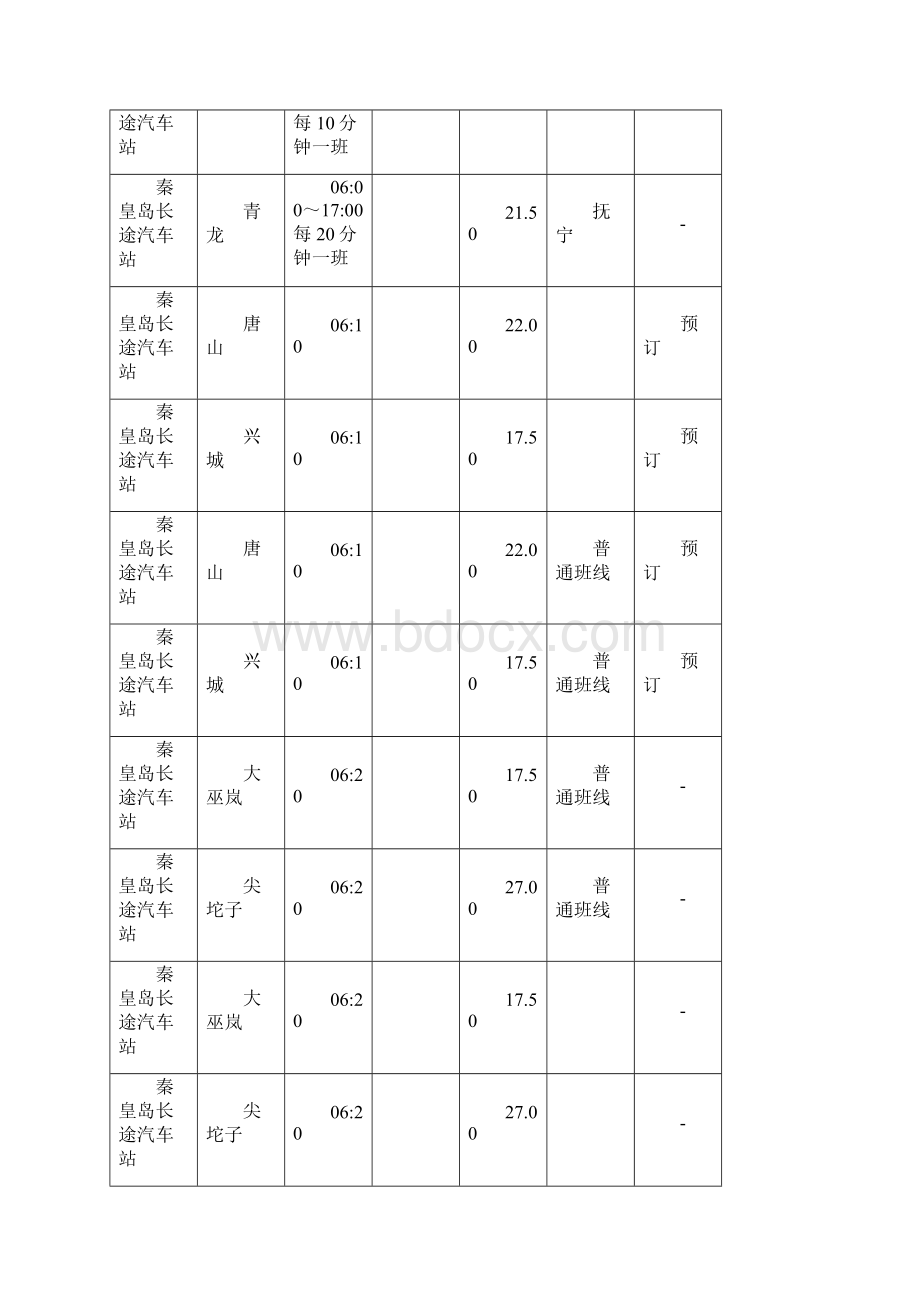 整理秦皇岛长途汽车站时刻表Word文档格式.docx_第3页