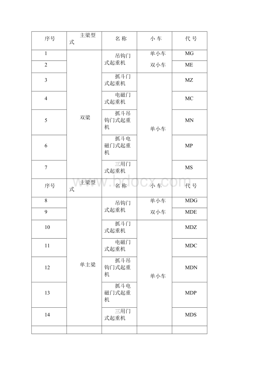 起重机型号大全Word文件下载.docx_第3页