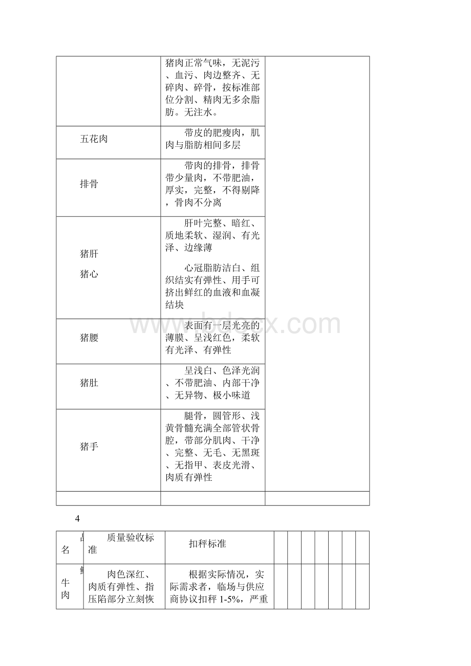 食材配送合同Word格式.docx_第3页