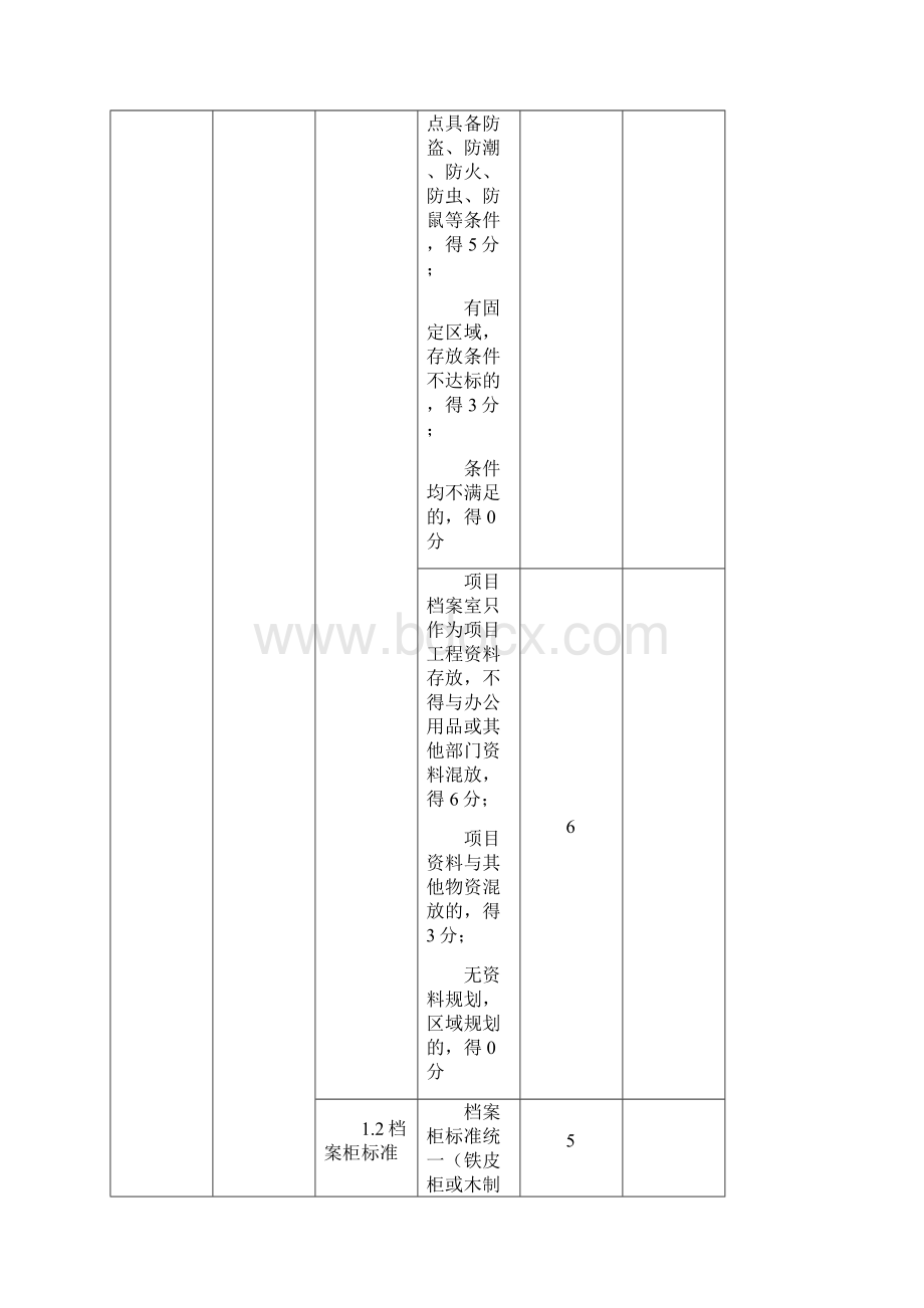 档案管理考核检查办法.docx_第2页