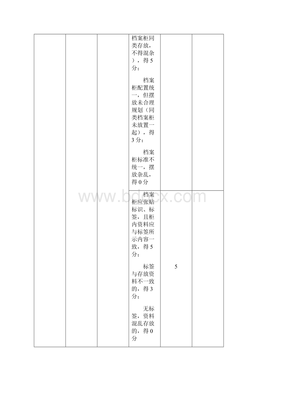 档案管理考核检查办法Word文档下载推荐.docx_第3页