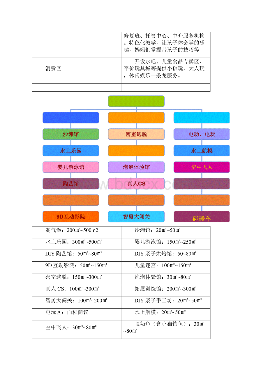 儿童梦想城商业计划书Word格式.docx_第2页