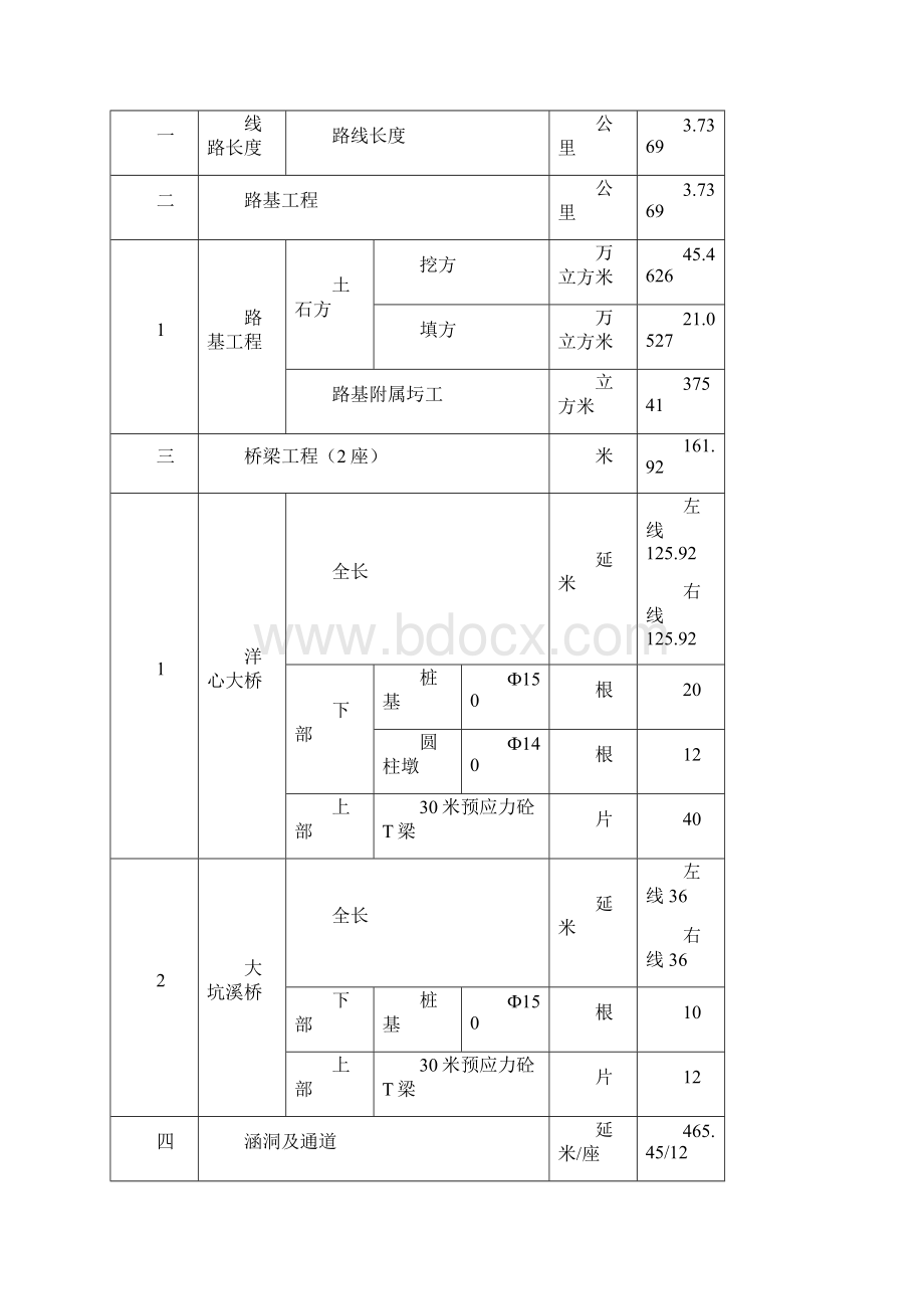 品质工程推进总结.docx_第2页