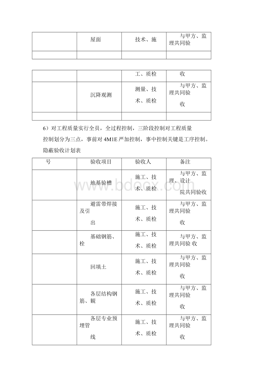 施工质量保证措施及质量管理体系.docx_第3页