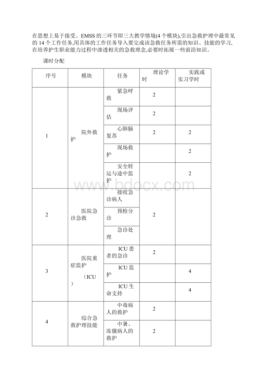 急救护理技术课程标准Word文件下载.docx_第2页