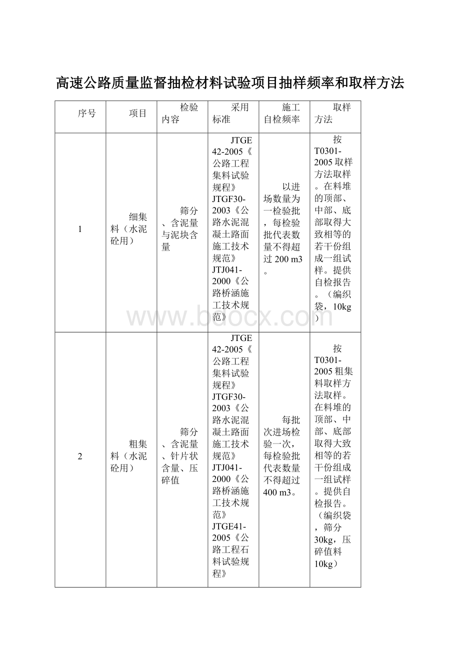 高速公路质量监督抽检材料试验项目抽样频率和取样方法.docx