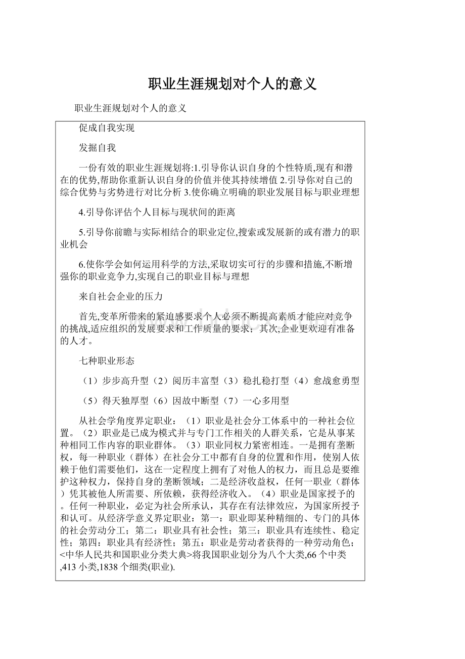 职业生涯规划对个人的意义.docx_第1页