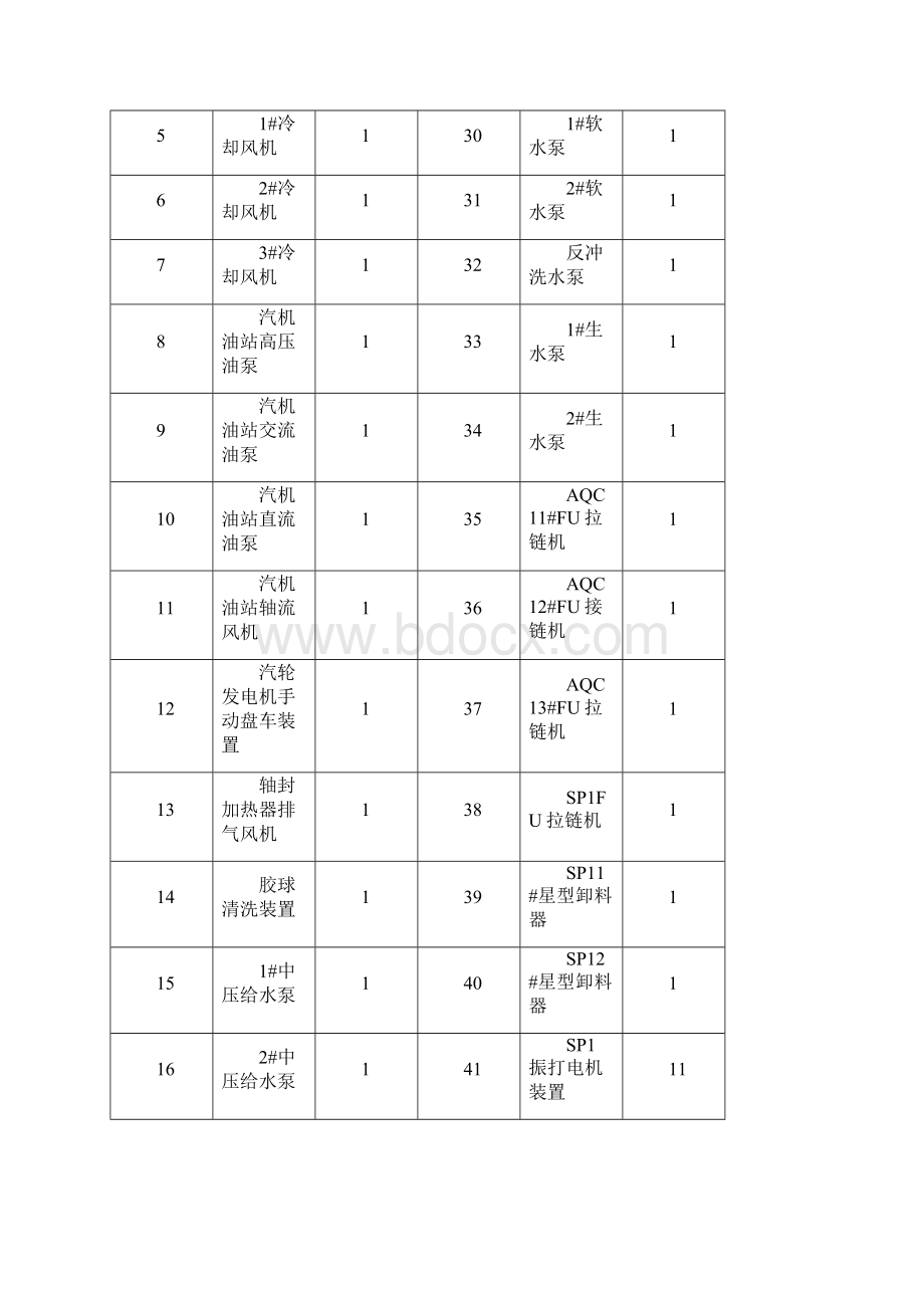 自备电站单机试车方案.docx_第3页