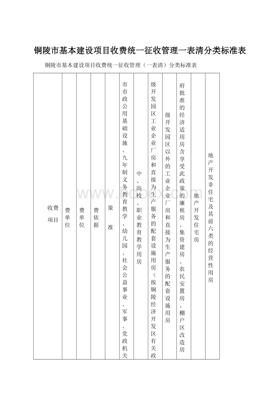 铜陵市基本建设项目收费统一征收管理一表清分类标准表Word文件下载.docx_第1页