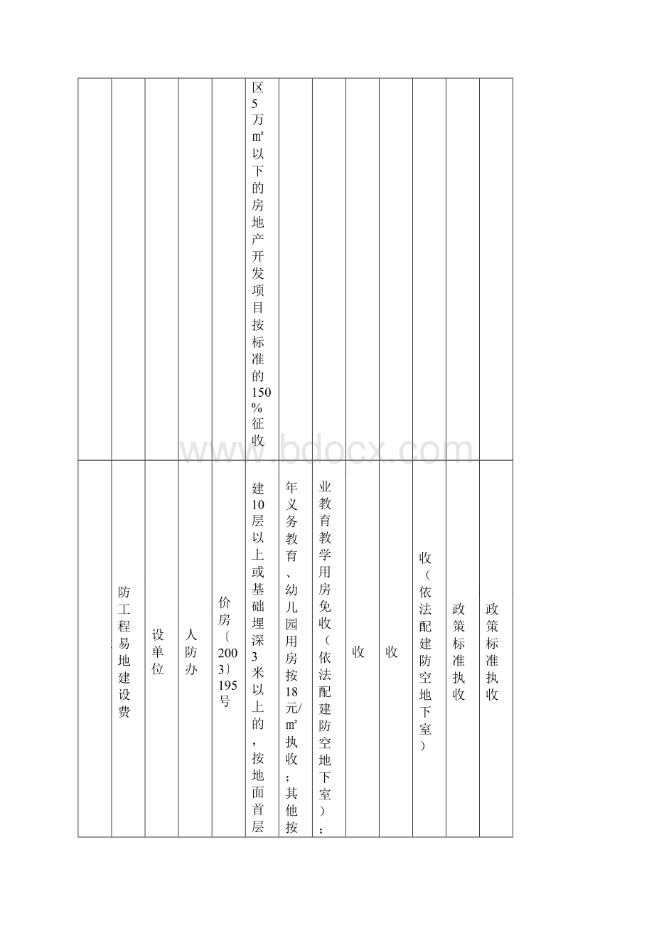 铜陵市基本建设项目收费统一征收管理一表清分类标准表Word文件下载.docx_第3页