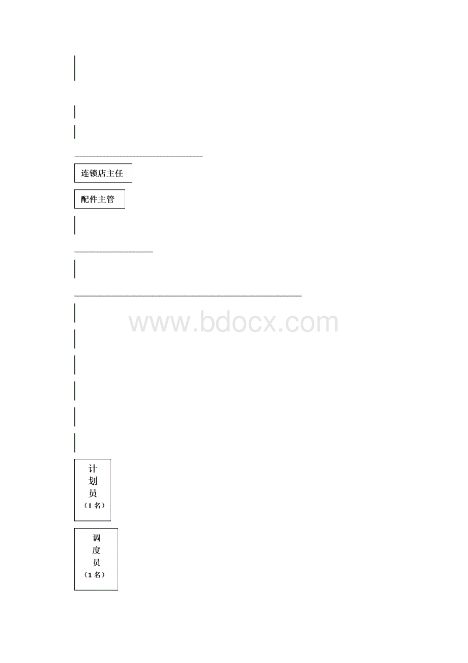 汽车配件管理手册范本.docx_第2页