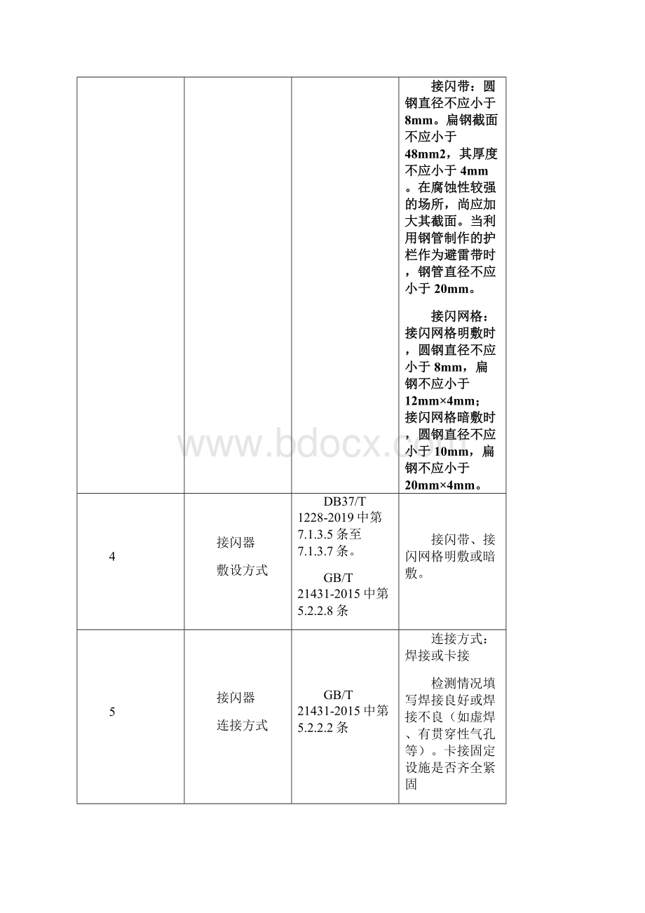 防雷装置安全性能检测报告.docx_第3页