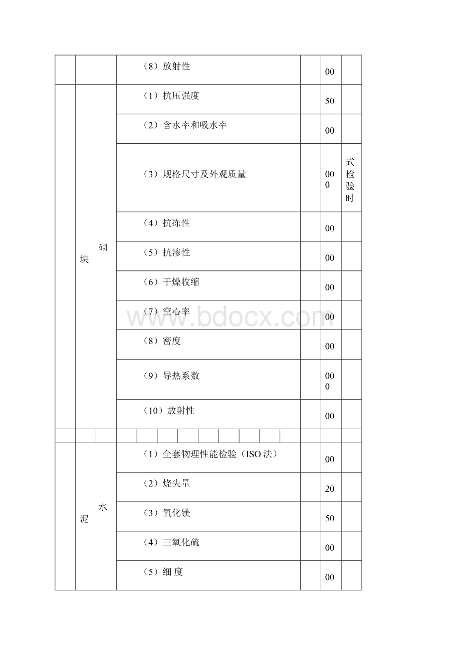 汇总各单位修改后的广西建设工程质量检测和建筑材料试验收费项目及标准指导性意见终要点.docx_第2页