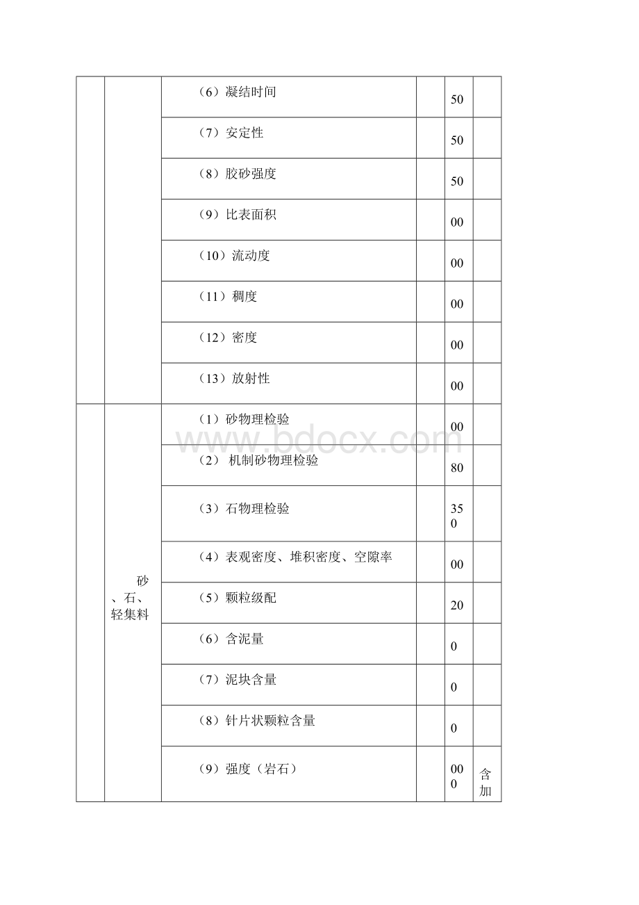 汇总各单位修改后的广西建设工程质量检测和建筑材料试验收费项目及标准指导性意见终要点Word下载.docx_第3页