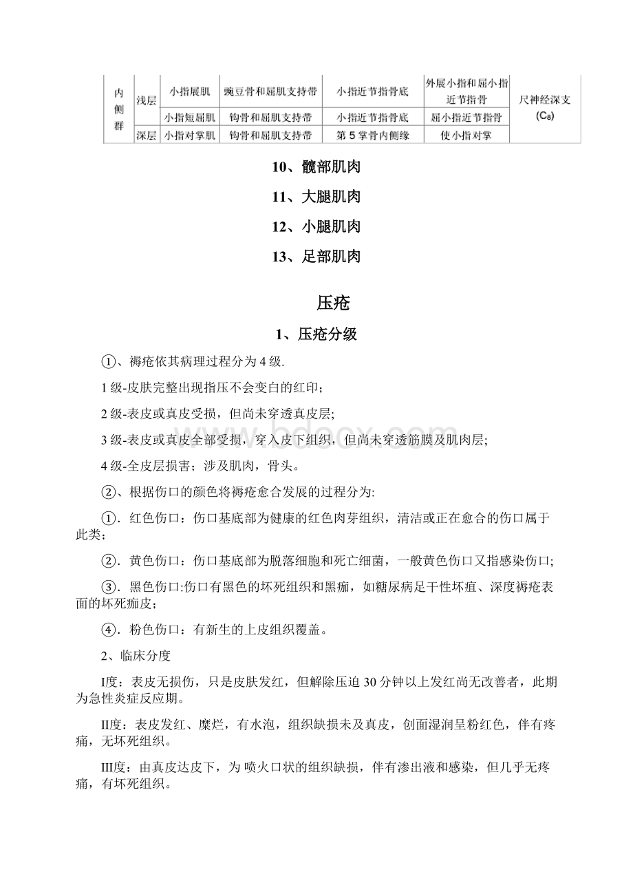 康复医学评定量表大全文档格式.docx_第2页