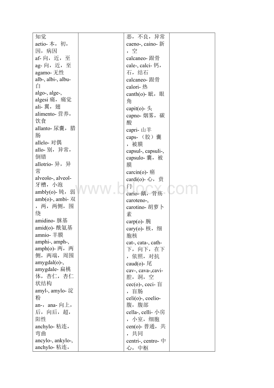 英语单词拉丁词根表.docx_第2页