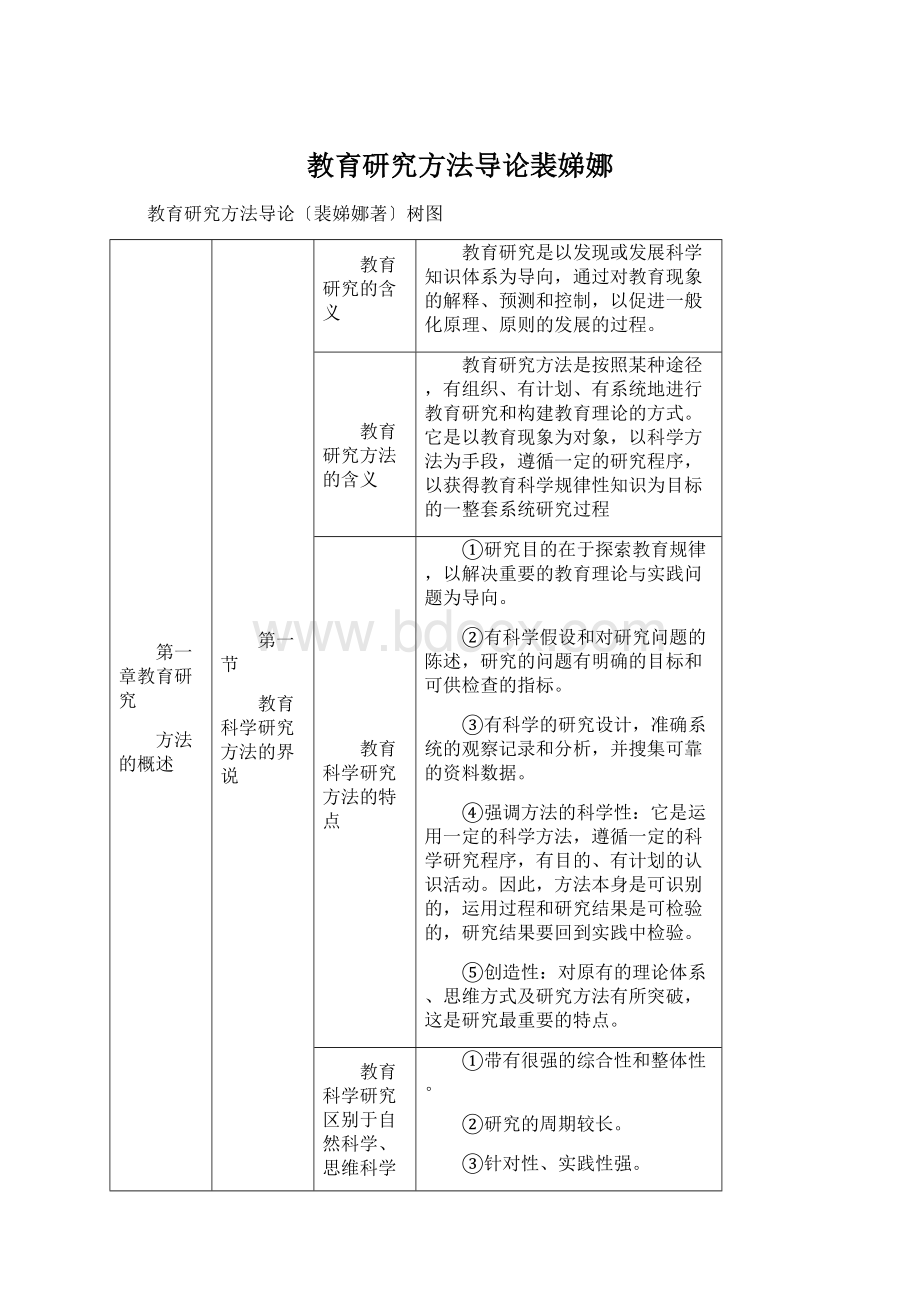 教育研究方法导论裴娣娜文档格式.docx_第1页