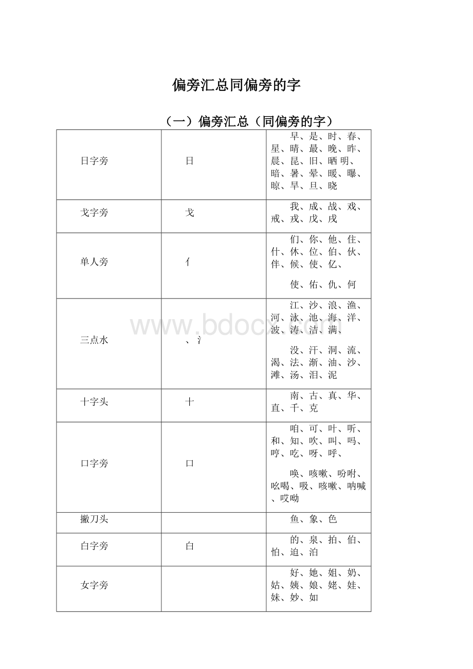 偏旁汇总同偏旁的字Word下载.docx_第1页