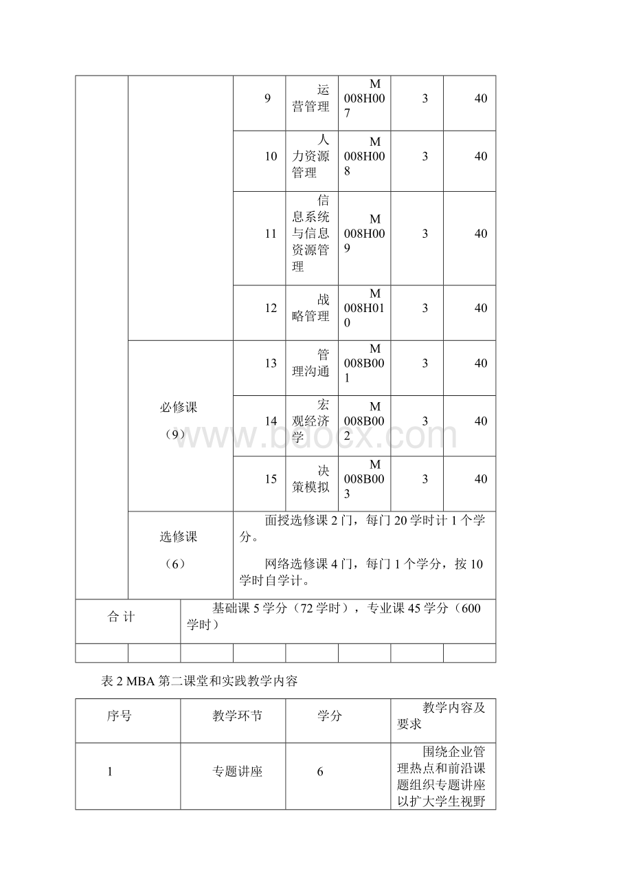 河北工业大学工商管理硕士MBA研究生培养方案.docx_第3页