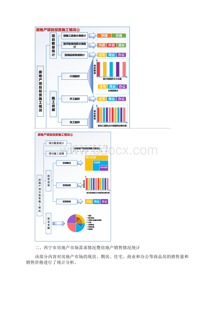 西宁市房地产市场统计分析报告.docx_第3页