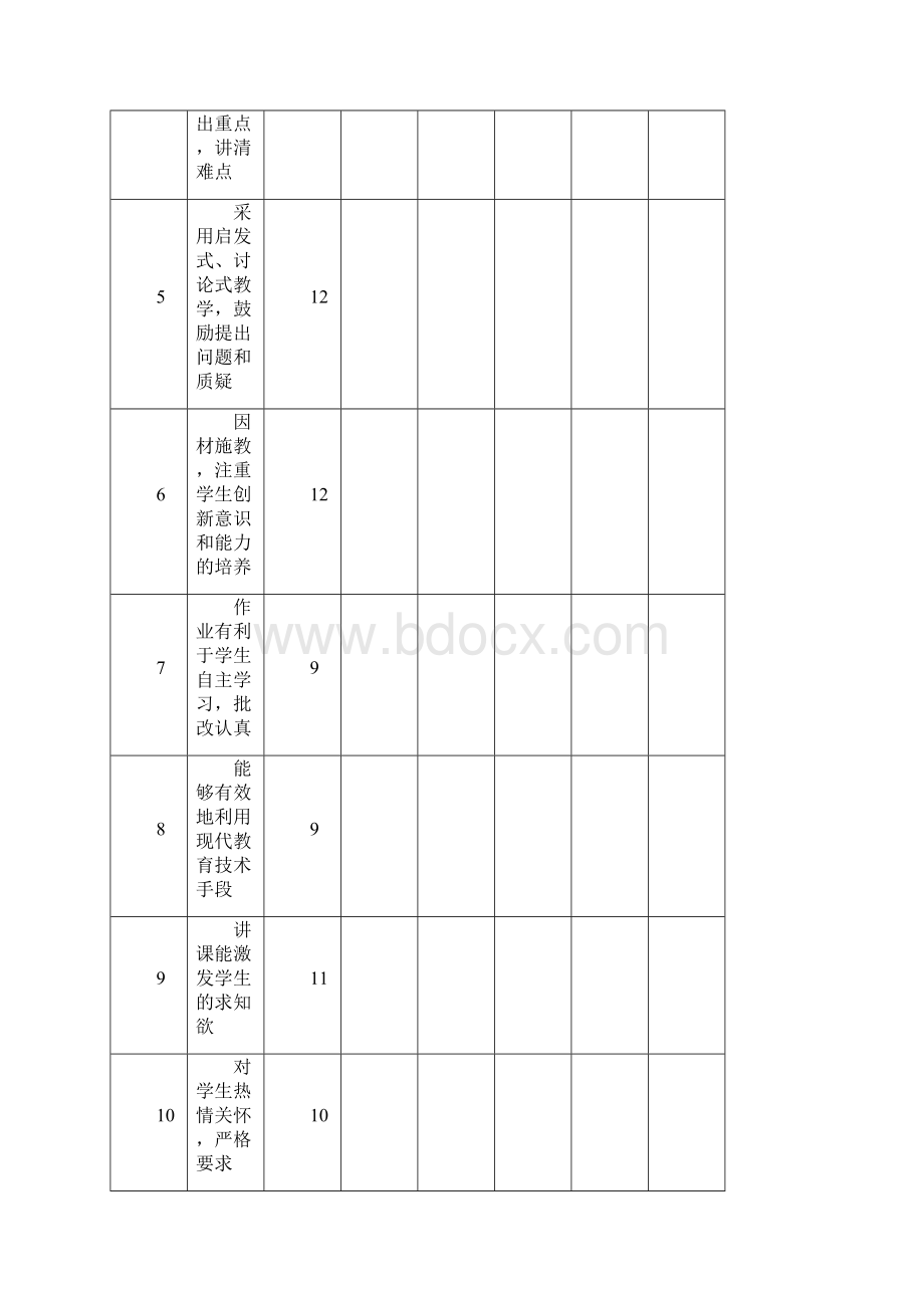 学生对教师课堂教学质量评价表理论课.docx_第2页