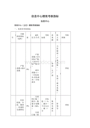 信息中心绩效考核指标Word文档下载推荐.docx