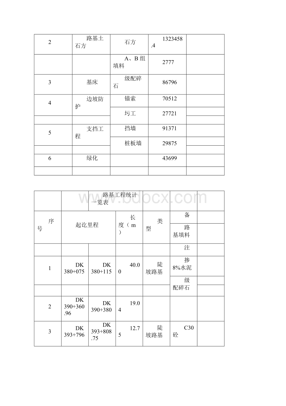 雨季路基施工方案铁路Word下载.docx_第3页