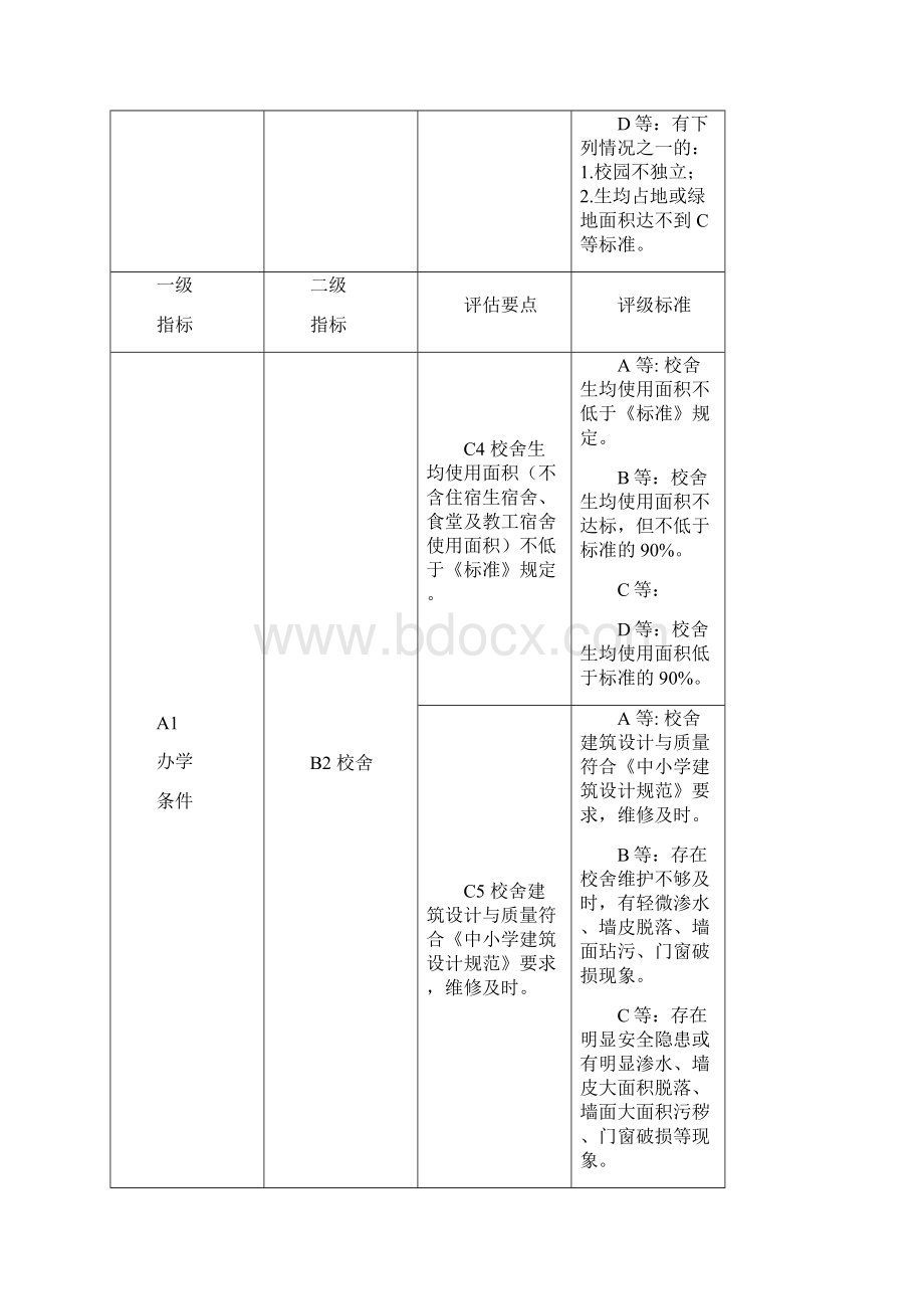 普通高中学校等级评价标准.docx_第3页