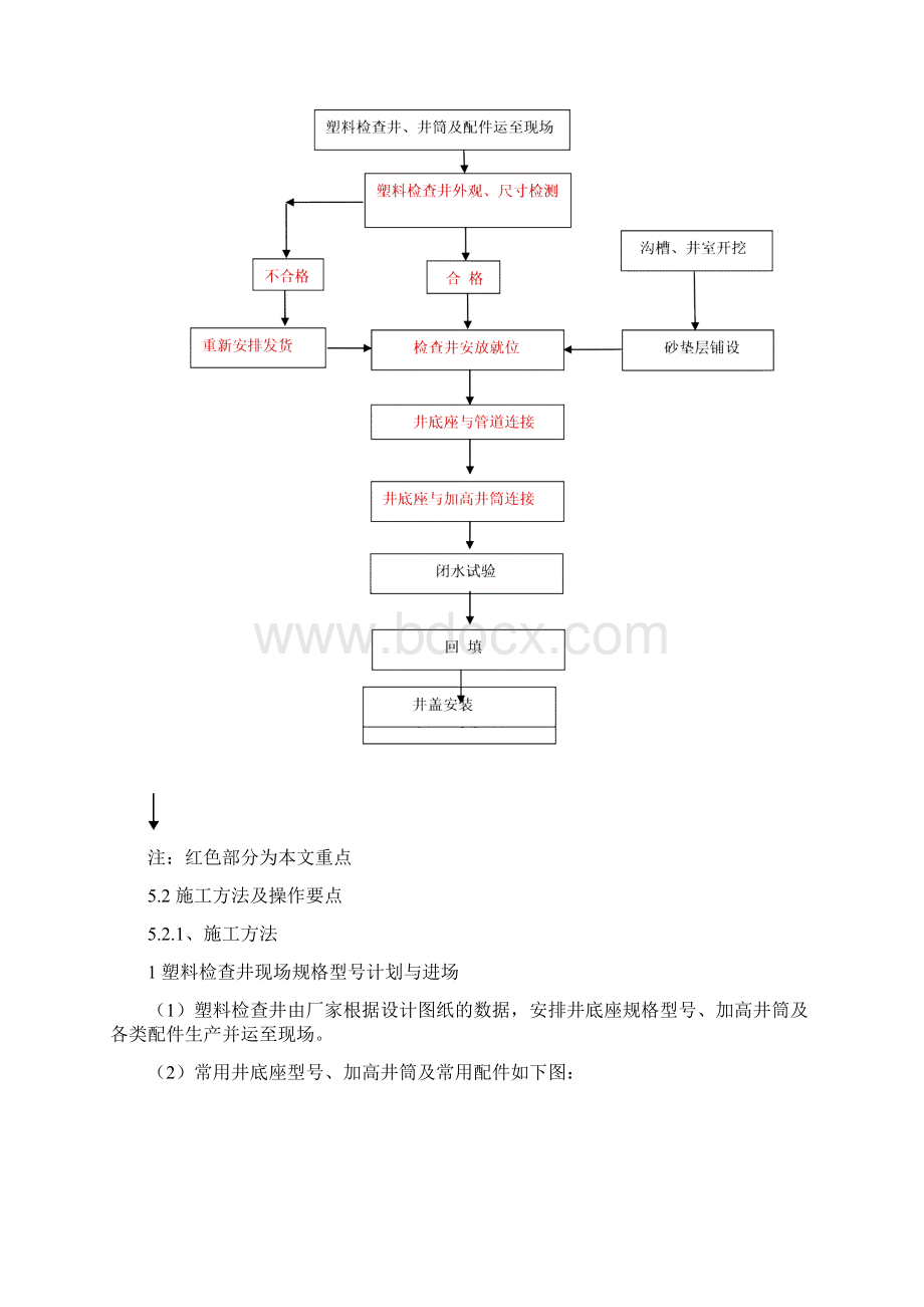 塑料排水检查井施工工法文档格式.docx_第2页