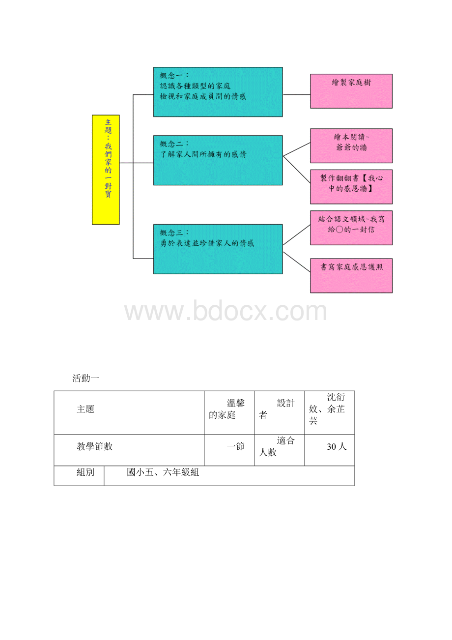 家庭教育课程设计.docx_第3页