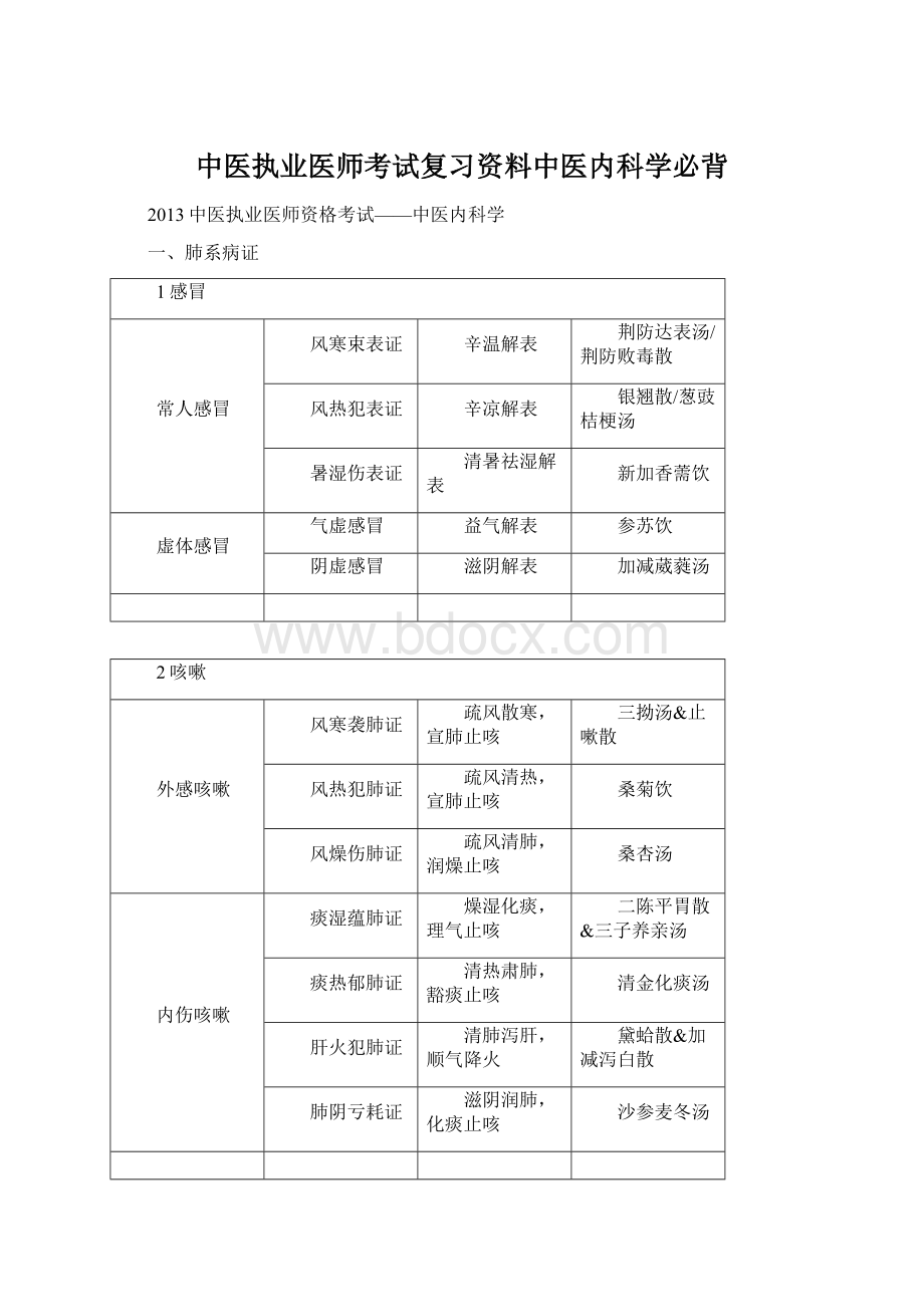 中医执业医师考试复习资料中医内科学必背.docx_第1页