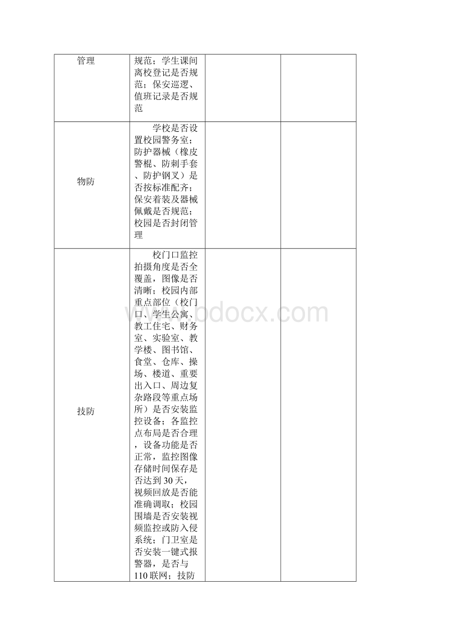 学校安全自查表.docx_第2页