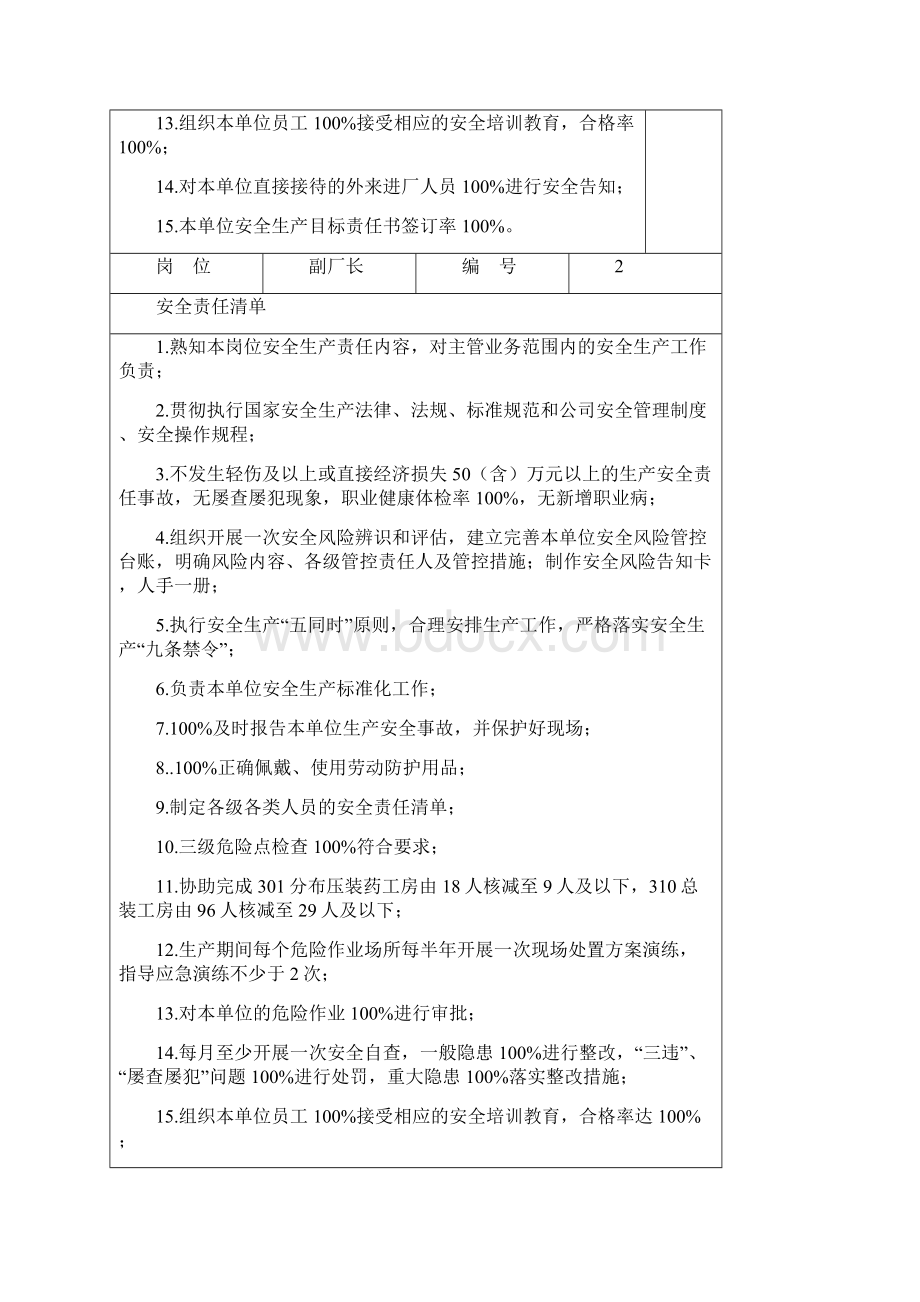 安全生产责任清单28841.docx_第2页